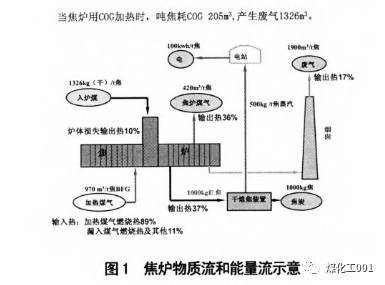 焦炉测温为啥从焦侧开始