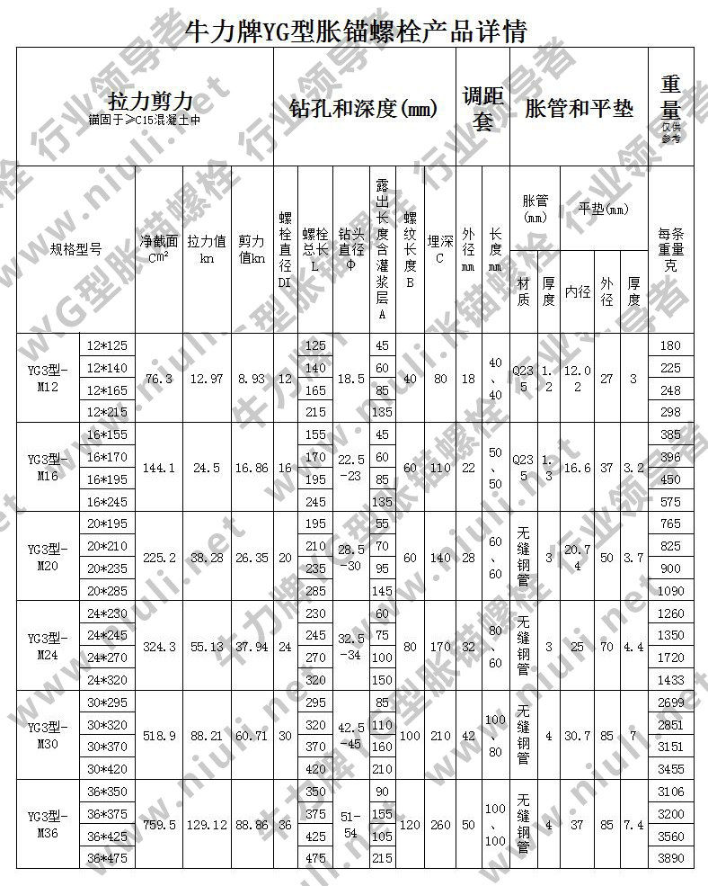 木螺丝与膨胀螺丝，动态解读及实际应用说明，定量分析解释定义_复古版94.32.55