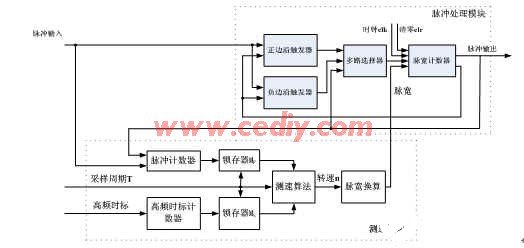 实地验证输配电器的方案策略，基于4DM16.10.81版本的研究与实践，最新热门解答落实_MP90.878