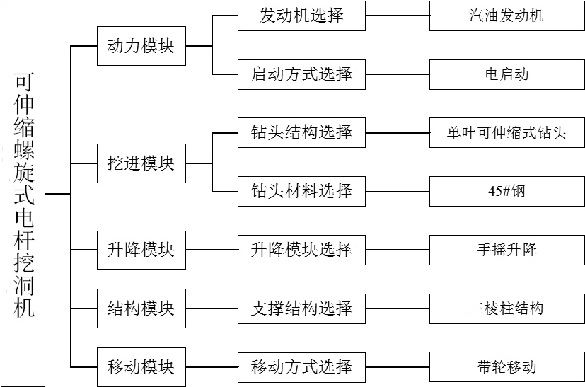 清洁消防设施设备