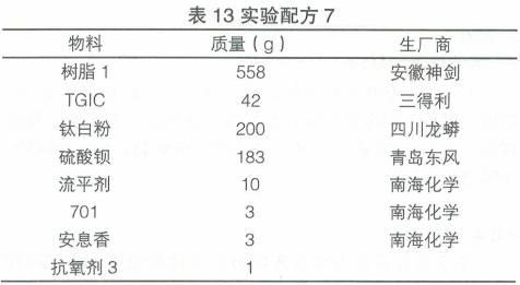 涂料亮光剂怎么用