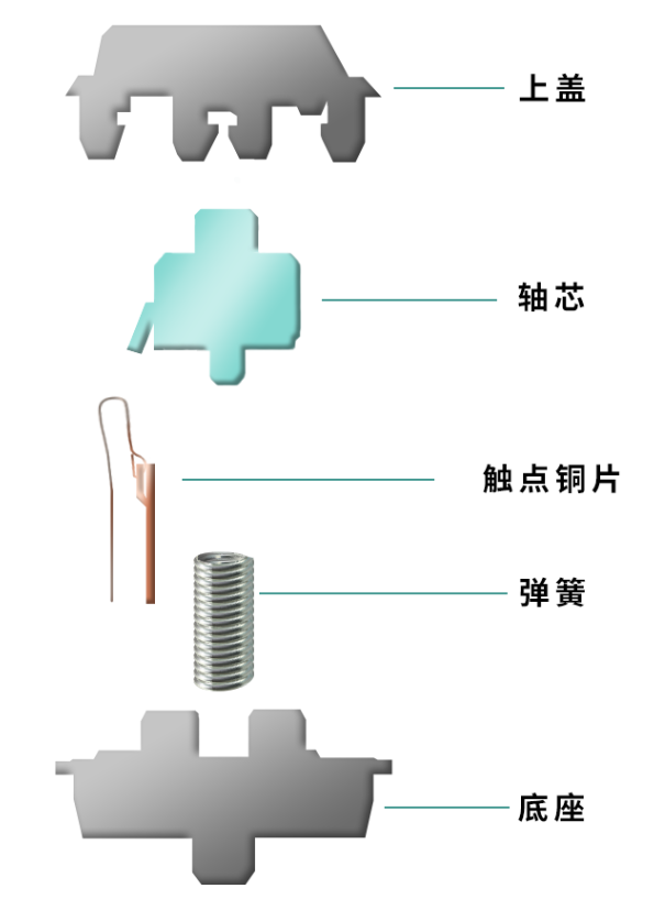 焊管机配件