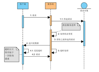 旅游业与经济增长的关系