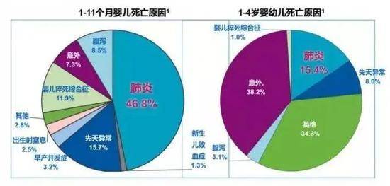 三个征兆说明已有肺炎 宝宝