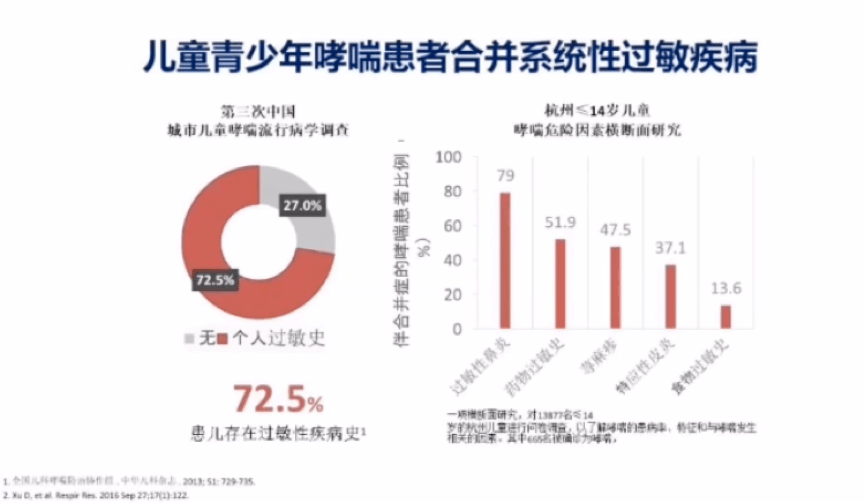 儿童医院骨科急诊