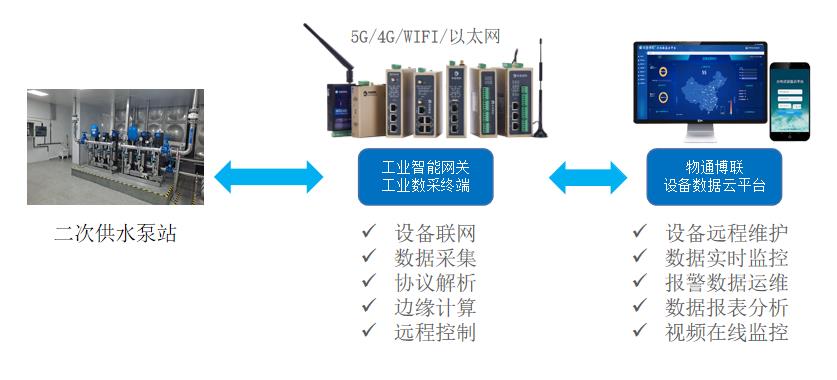 静电喷涂盐雾试验标准