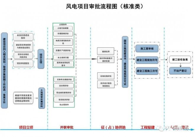 专业发电机组