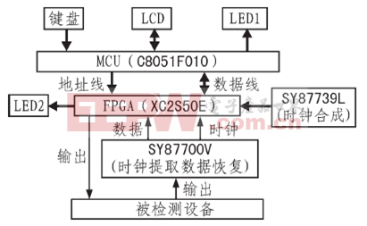 灯光检测仪原理