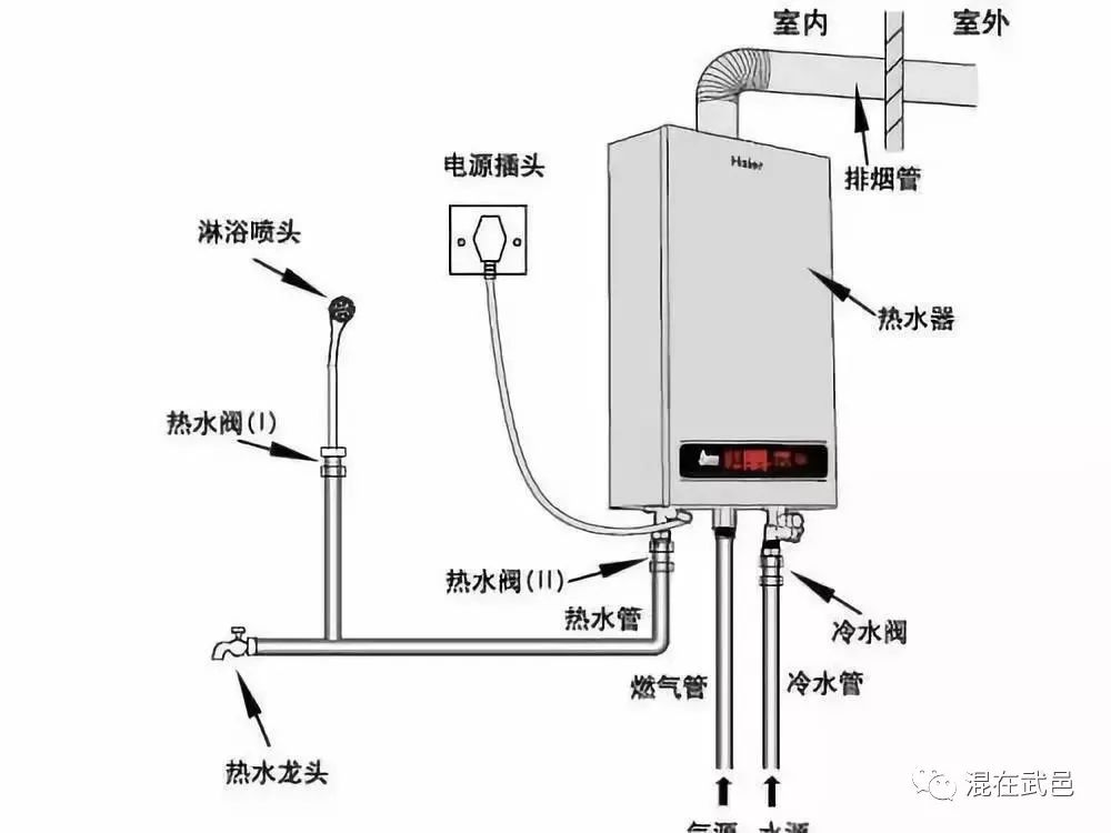 冷热水阀门工作原理