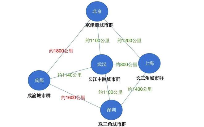 微生物网络分析