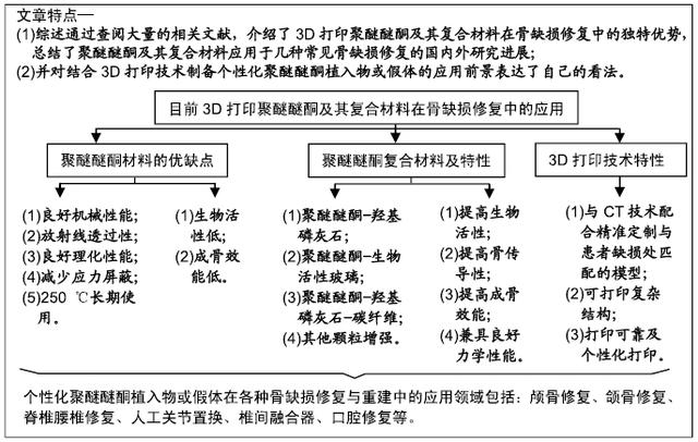 聚醚醚酮结晶度