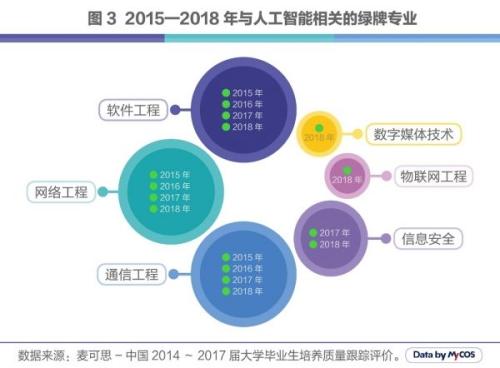 人工智能就业的前景和前景