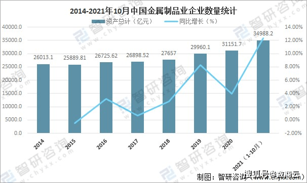 有色金属和工业金属