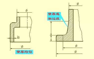 举例说明通用零件和专用零件