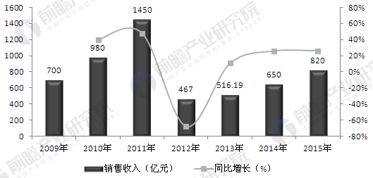 热熔工艺玻璃的全面应用数据分析及挑战款69.73.21的探讨，收益成语分析落实_潮流版3.739