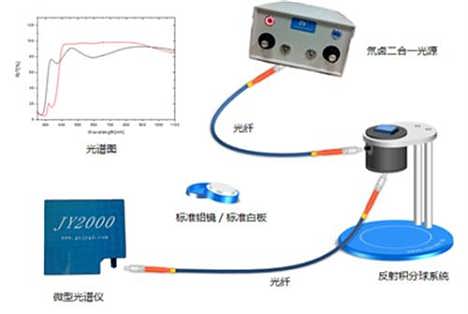 镜面反射式光电传感器与高速方案规划在iPad 88.40.57的应用探讨，效率资料解释定义_Elite51.62.94