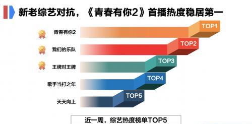 澳门三肖三码资料大全下载与深度策略数据应用，探索前沿科技的无限潜力，数据整合方案设计_版型33.19.91