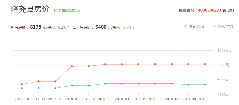 澳彩238期主图分析