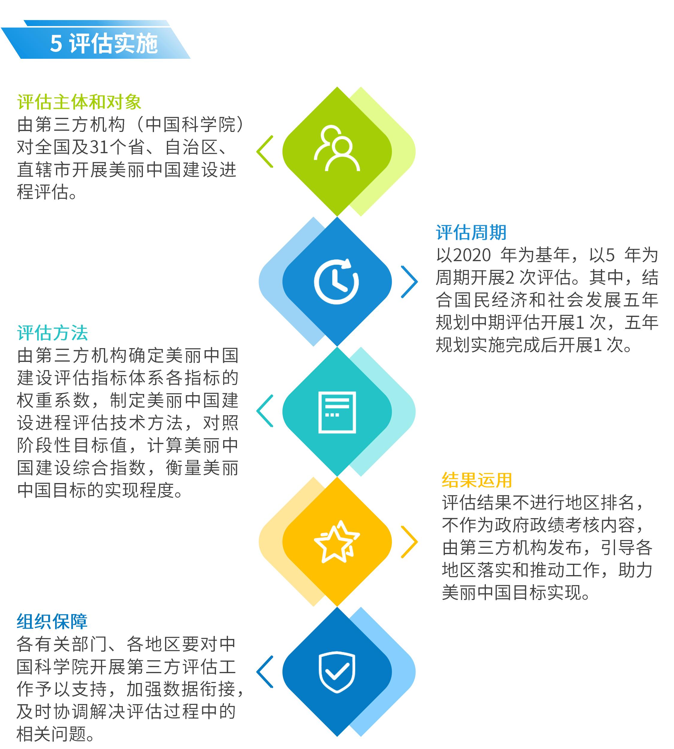 查询澳门开奖结果的方法